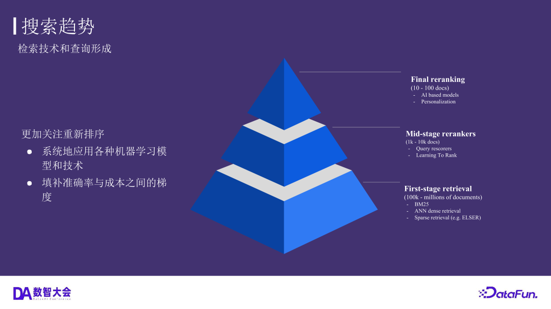 运用 Elasticsearch 进行向量搜索及创建 RAG 应用 配图 24