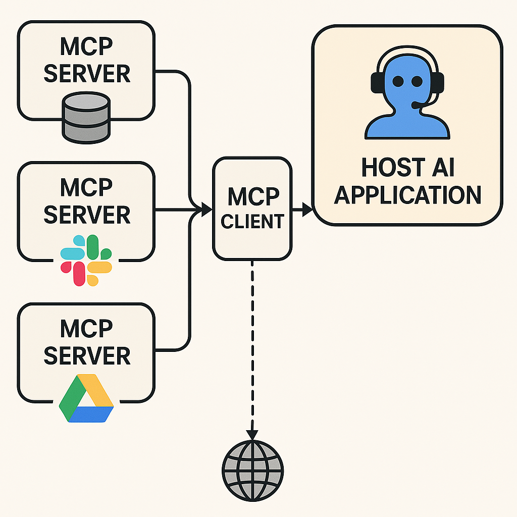 OpenAI拥抱MCP，“MCP经济”下会有哪些新机会 ？ 配图 2