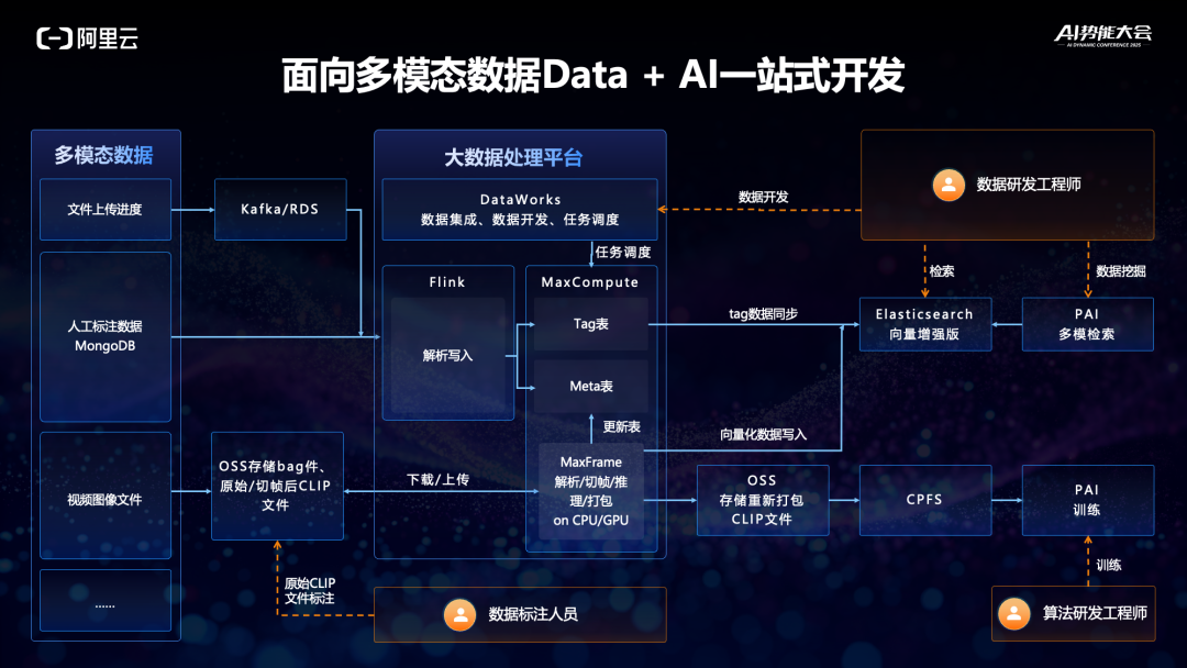 演讲实录：中小企业如何快速构建AI应用？ 配图 7