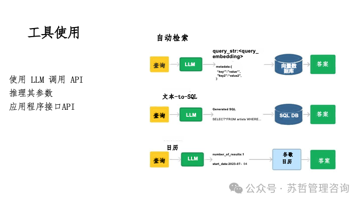 RAG2.0 如何构建复杂文档高级检索增强生成-LlamaIndex 配图 49