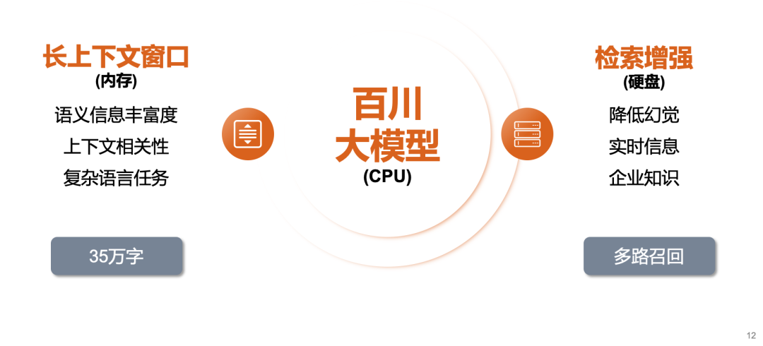 商派携手百川智能，以大模型/智能体解决方案，助力企业开启“AI驱动商业增长”新纪元！ 配图 5