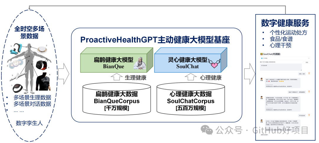 中医大模型 ，开源！