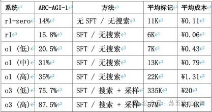 R1比R1-ZERO更重要-深度探索公司R1-ZERO和R1的分析 配图 2