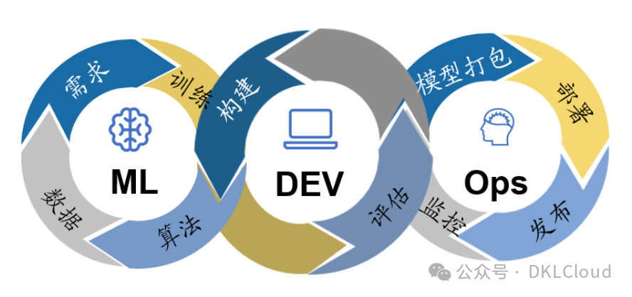 AI大模型数据库底座解决方案深度分析 2024 配图 3