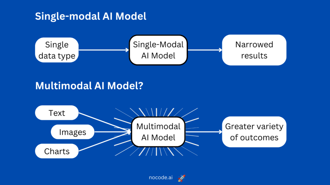 全面理解机器智能与生成式 AI 加速的新工业革命 配图 7