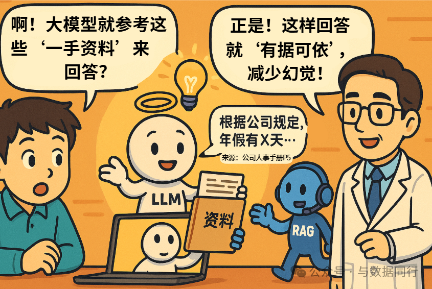 漫画：“向量数据库 + RAG”到底是什么？看完秒懂！ 配图 13