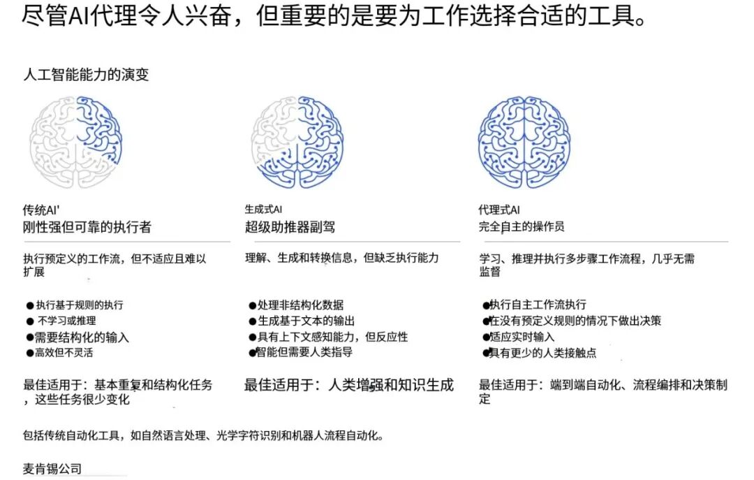 AI 员工