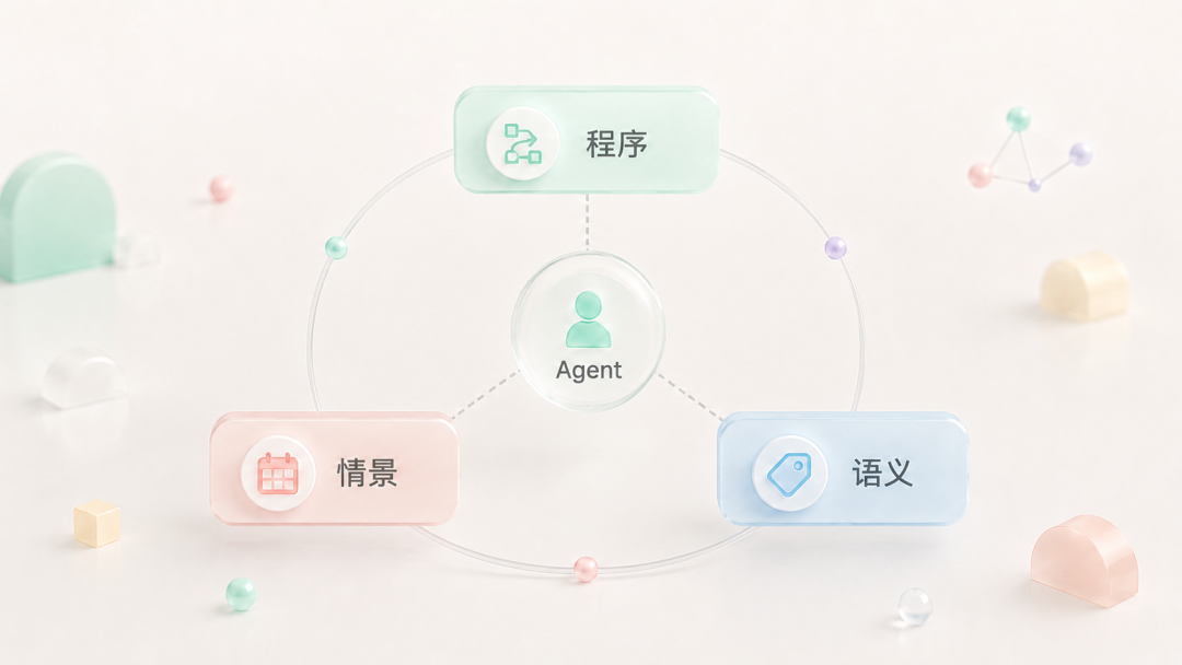 别再给 AI 塞聊天记录了，它真正缺的是用户模型 配图 6