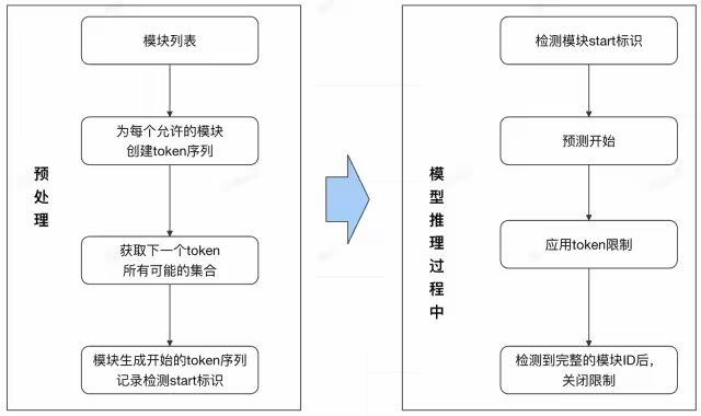 让AI读懂代码需求：模块化大模型微调助力高效代码理解与迁移 配图 19