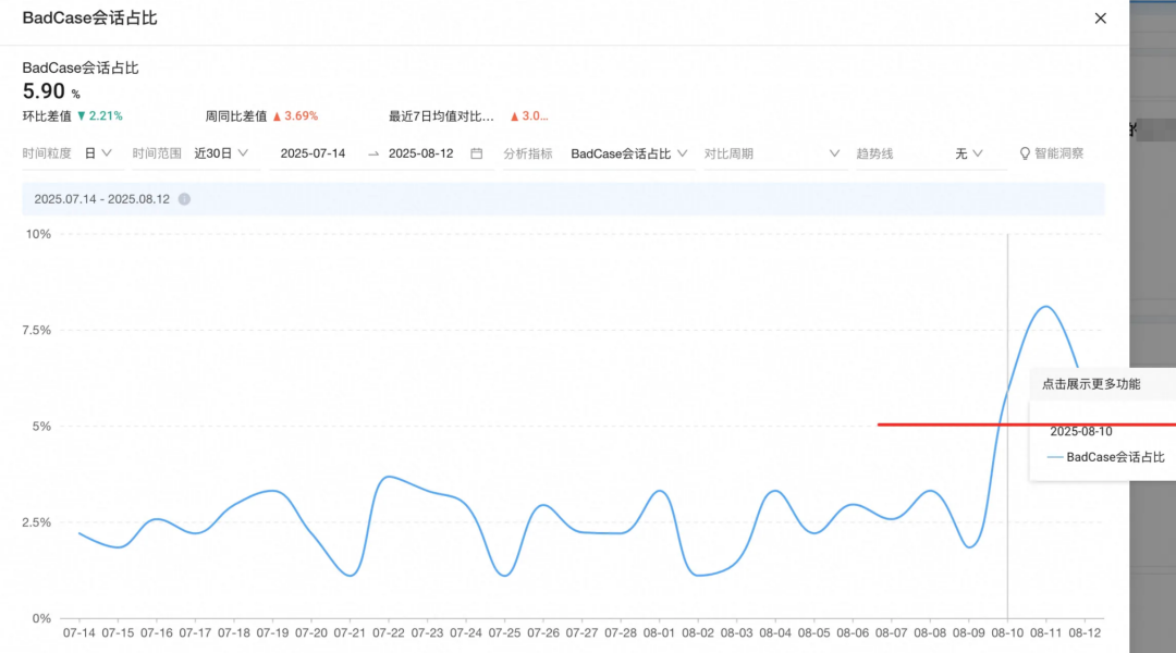 让AI评测AI：构建智能客服的自动化运营Agent体系 配图 22