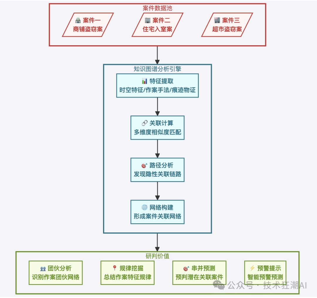 Knowledge Graph Studio：让知识图谱构建更简单、更智能 配图 8