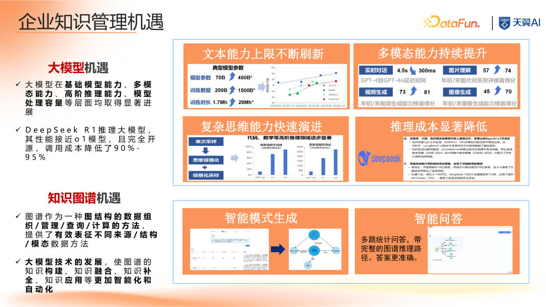 大模型时代知识图谱驱动的企业知识大脑 配图 2