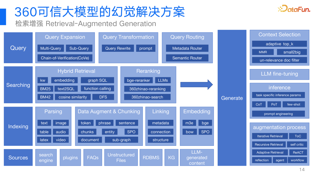 360视角：大模型幻觉问题及其解决方案的深度探索与实践 配图 10