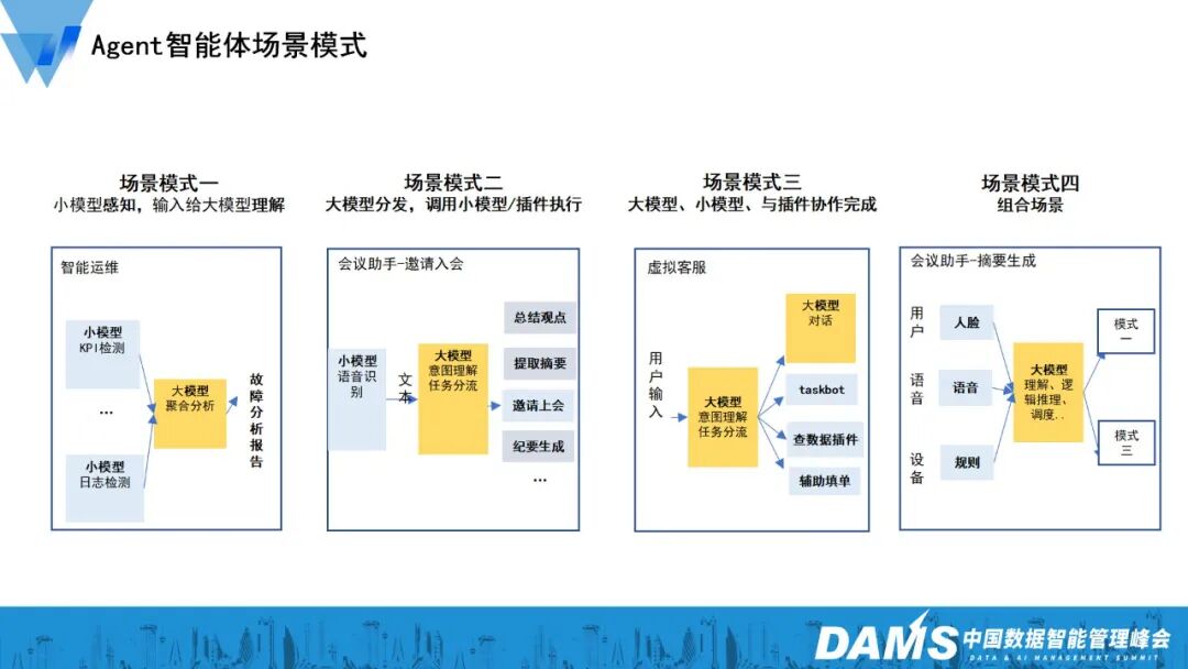大模型与Agent技术在金融级智能运维的创新应用 配图 9
