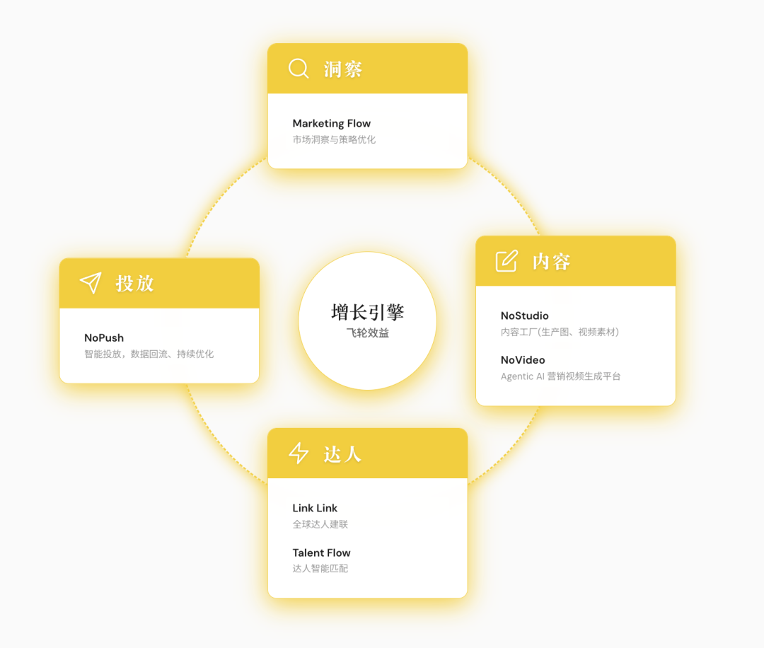 一家AI公司的两周转型小龙虾实战故事 配图 3