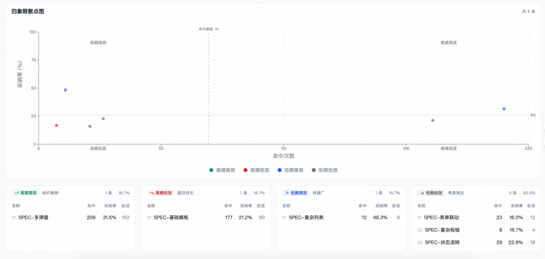拒绝“感觉有效”：用数据证明 AI Coding 的真实团队价值【天猫AI Coding实践系列】 配图 21
