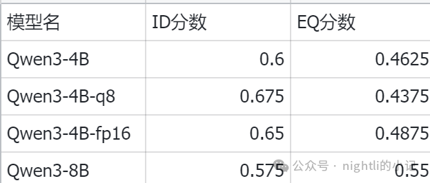 国产大模型的扛把子Qwen3简单测评 配图 8