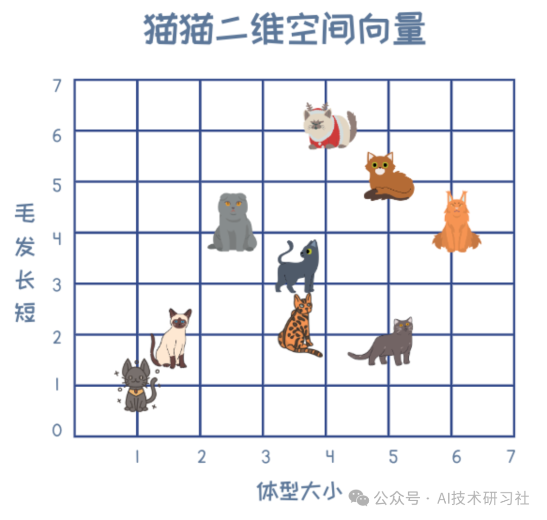 揭开RAG的秘密：向量数据库如何引领智能检索革命 配图 2