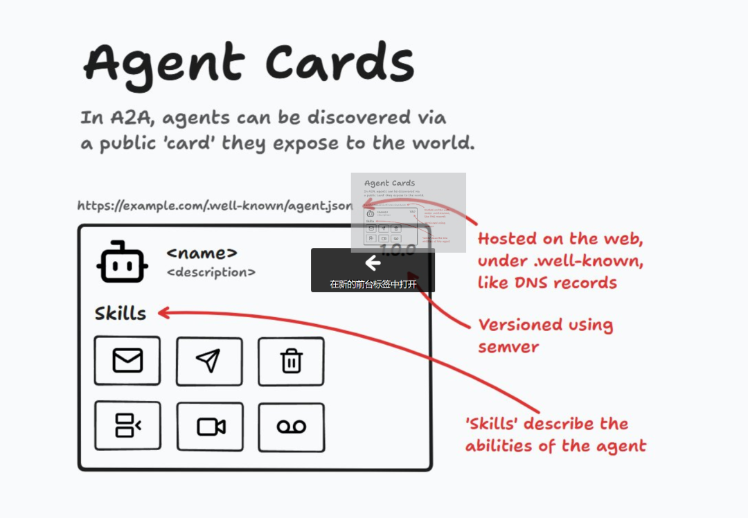 A2A + MCP = AI Agent 完全体？AI Agent 既能 “单挑” 工具，又能 “群殴” 任务。 配图 9