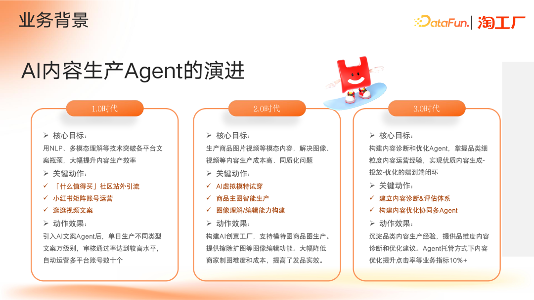 AI Agent 在电商内容场景的应用及演进 配图 3