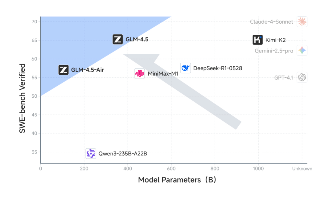 GLM-4.5详测，这次智谱真的重回巅峰了 配图 27