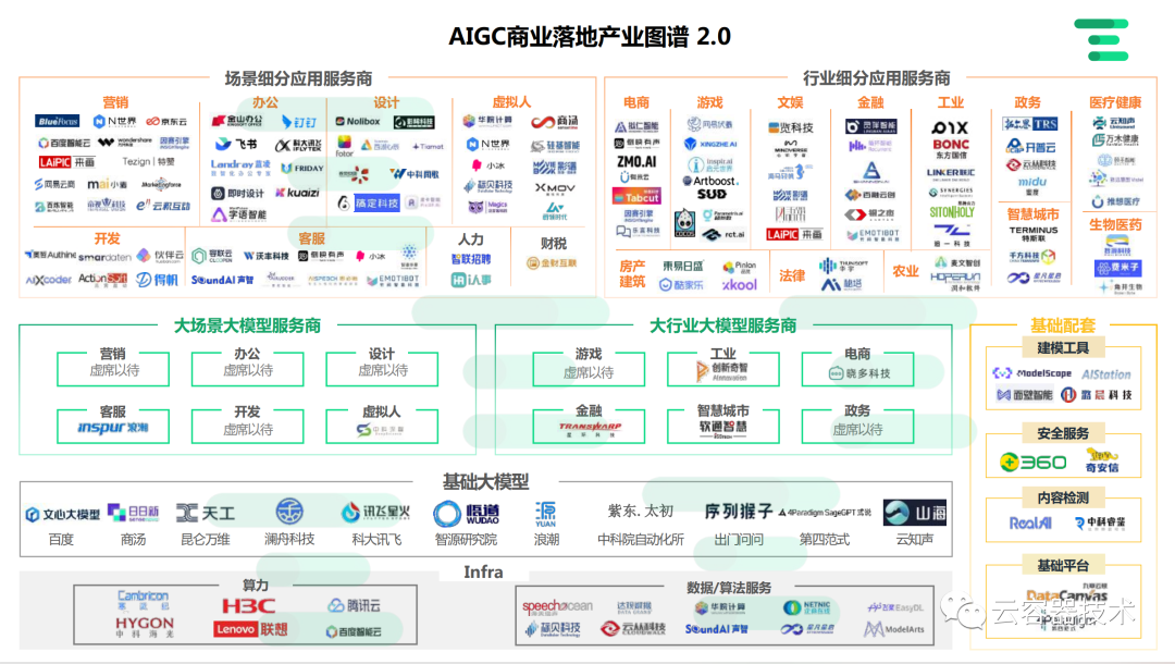 独角兽企业AIGC商业落地应用案例 配图 15
