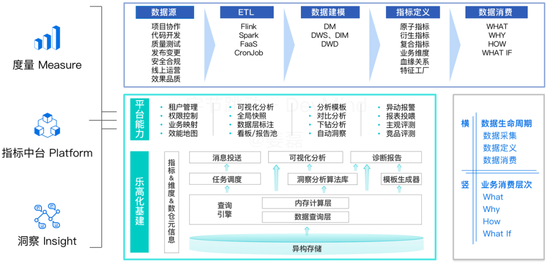 覆盖数万研发人员，字节跳动首次公开效能度量核心技术！ 配图 5