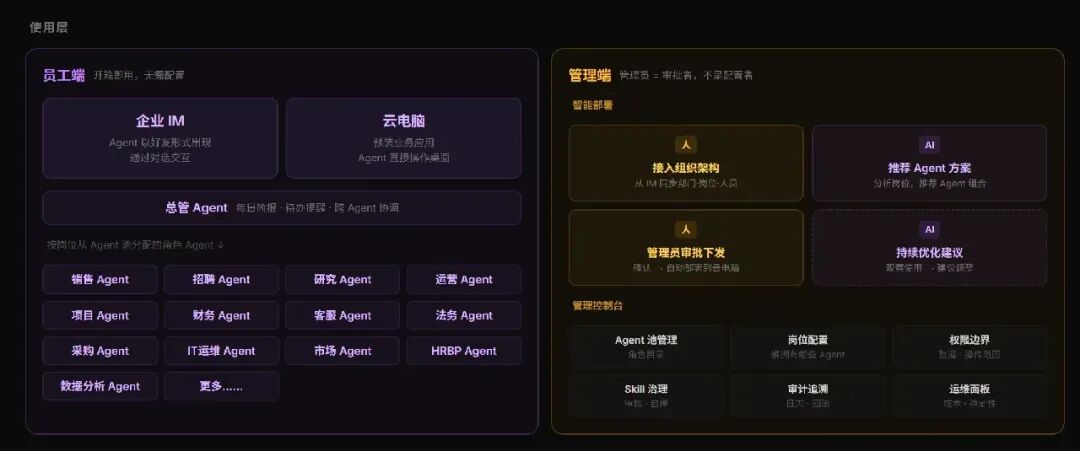 OpenClaw 2个月超越Linux，但企业没人敢用。终于有人来填这个坑了。 配图 6