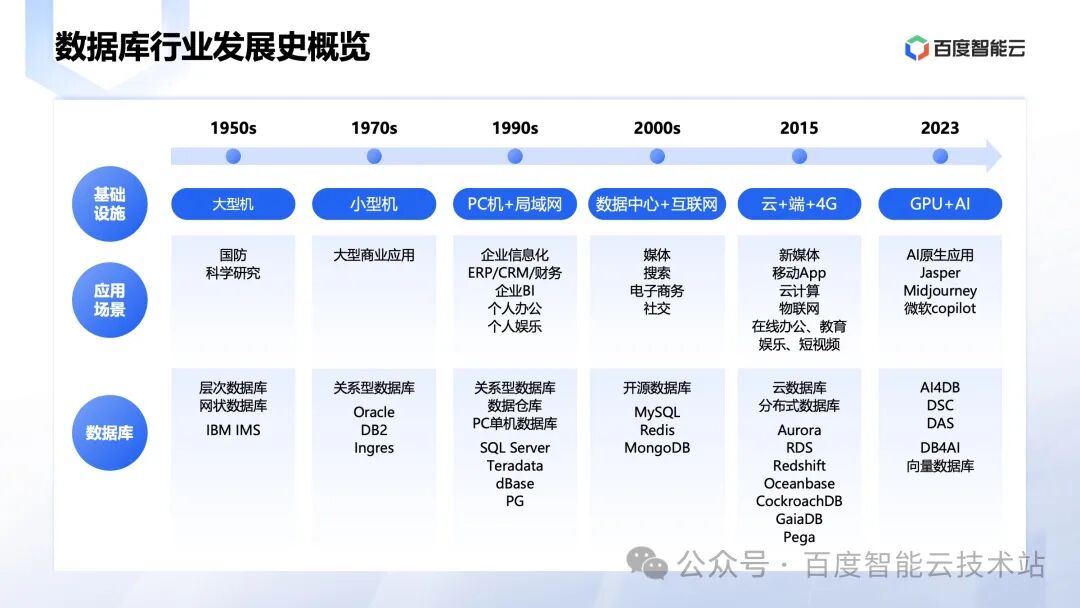 知识图谱