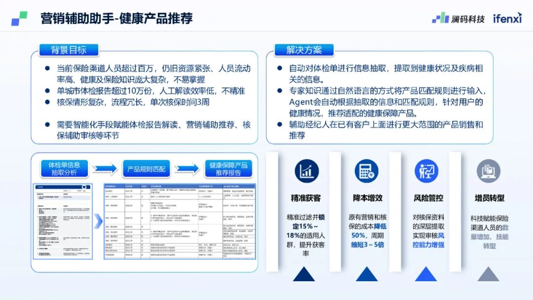 澜码CEO周健：基于LLM架构的AI Agent平台现状和未来预测 配图 7