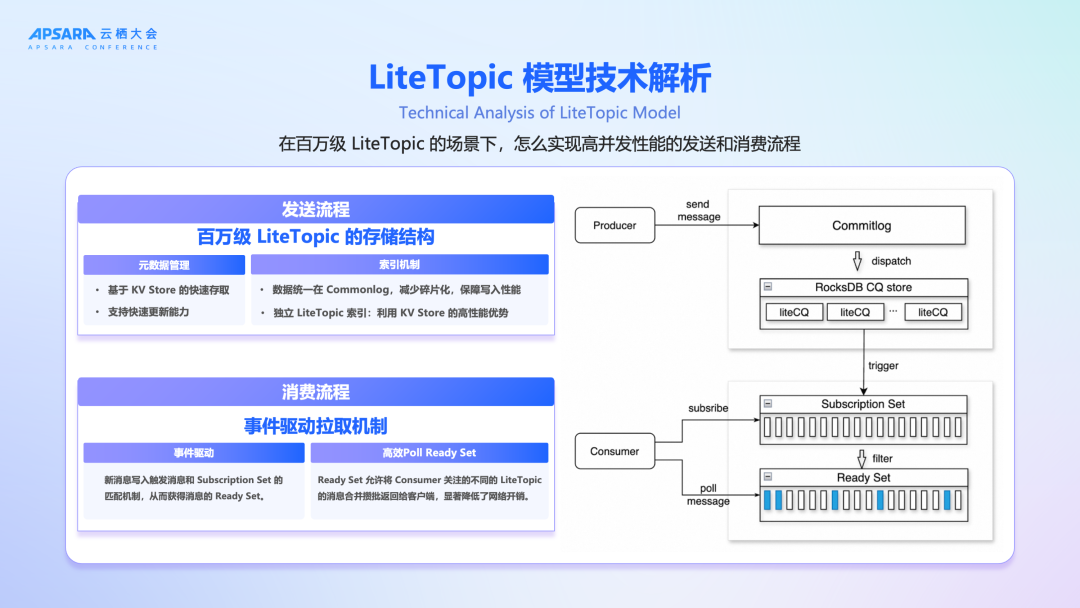 官宣上线！RocketMQ for AI：企业级 AI 应用异步通信首选方案 配图 6