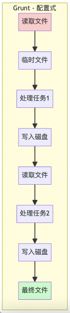 前端工程化演进之路：从手工作坊到AI驱动的智能化开发 配图 6