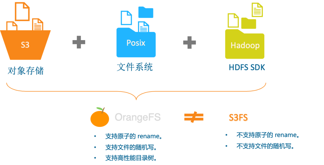 滴滴新一代大模型存储架构设计与踩坑之路 配图 5