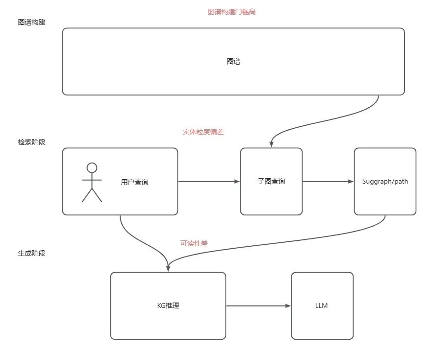 AGI｜RAG进化论：从青铜到王者，一文看懂 RAG 全家族 配图 13