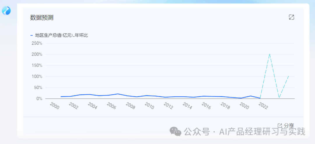 AI+BI第二弹：QuickBI已支持智能搭建&智能问数 配图 43