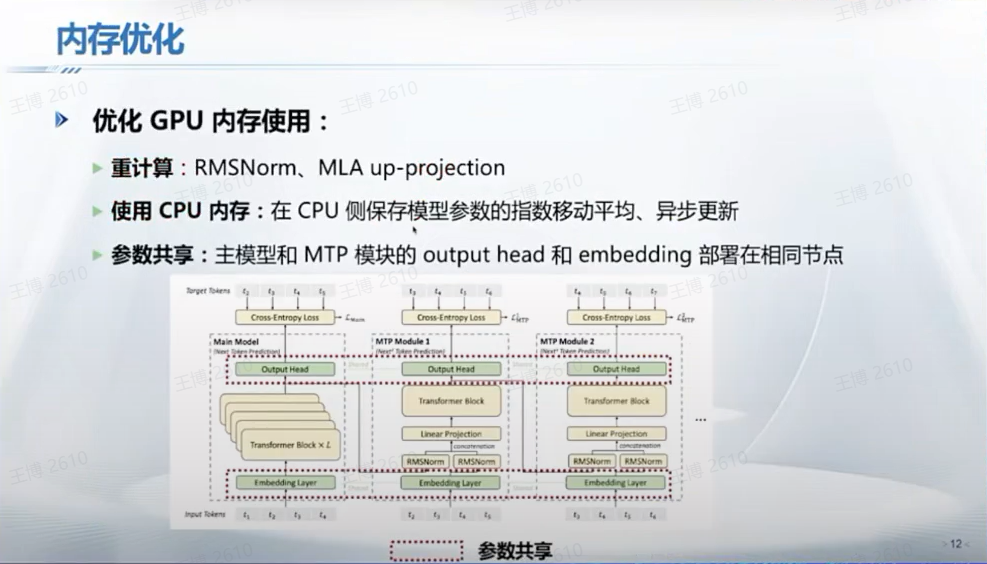 我们应如何看待DeepSeek的557.6万美元训练成本？｜甲子光年 配图 13