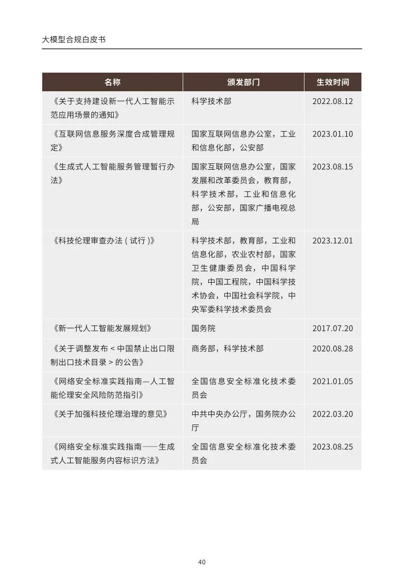 ​大模型合规白皮书-2023 配图 38
