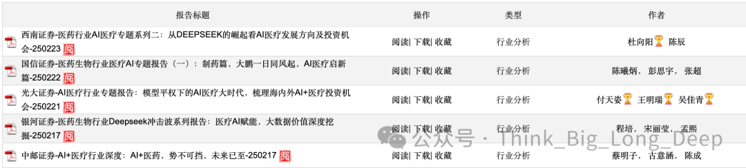 2025年关于医疗+AI的最新思考（3）看研究报告去创业？