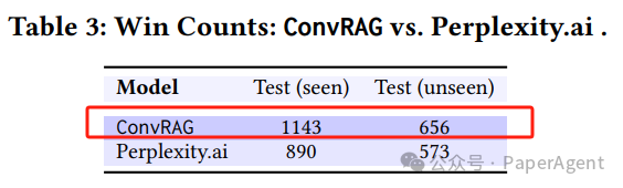 ConvRAG：通过细粒度检索增强和自我检查提升大模型对话式问答能力 配图 3