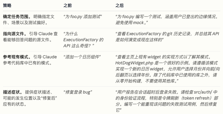 Claude Code最佳实践 配图 3
