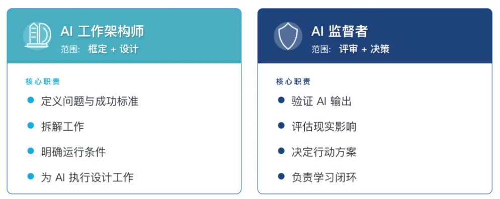AI原生组织，缺的是2种角色，卷AI工具没用 配图 2
