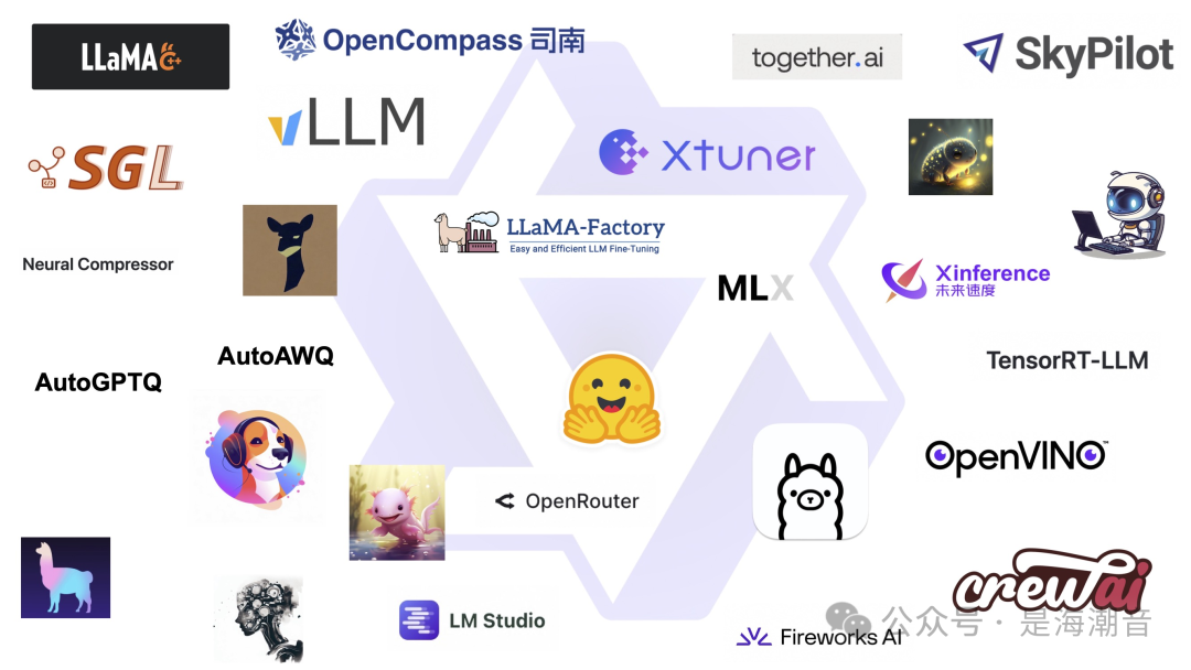 Qwen2 介绍 配图 10