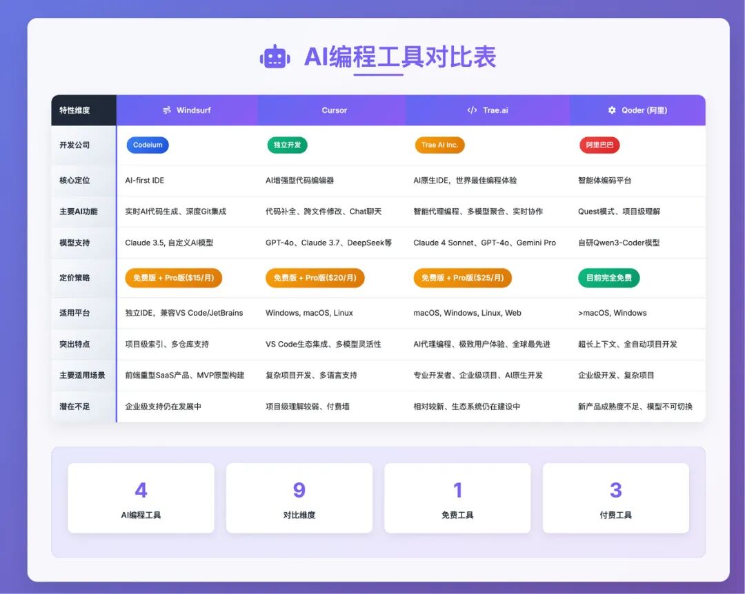 阿里Qoder vs Trae vs Cursor：谁才是2025年程序猿的效率之王？