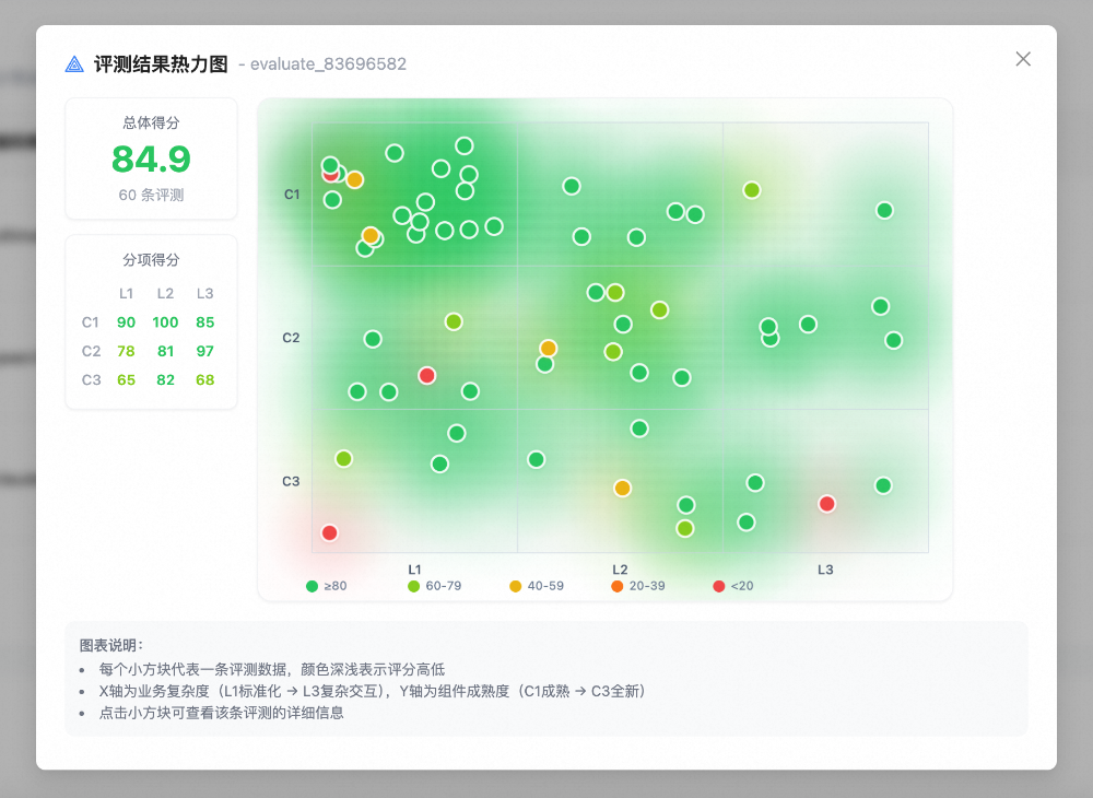 拒绝“感觉有效”：用数据证明 AI Coding 的真实团队价值【天猫AI Coding实践系列】 配图 3