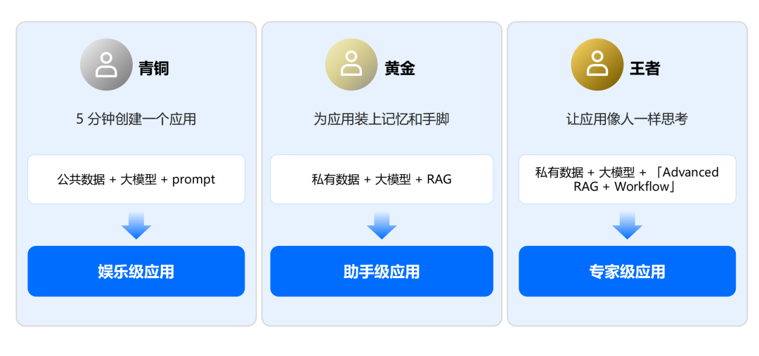 火山引擎的新产品，字节和 100 多家企业的大模型实验场 配图 2