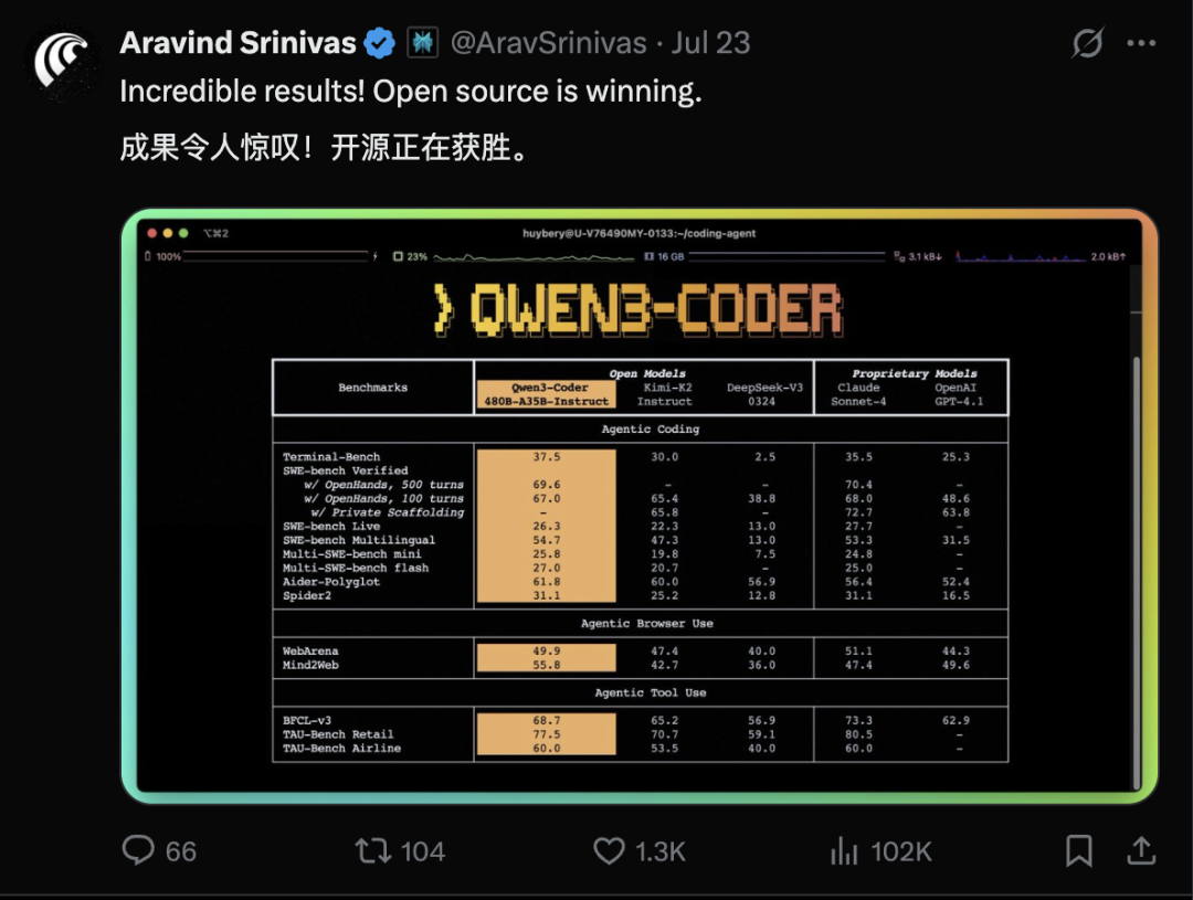 阿里AI三连发刷屏，那个最强的Qwen又回来了! 配图 9