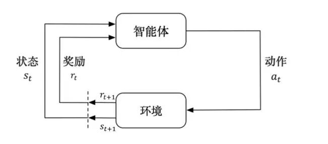 三重Reward驱动的运维智能体进化：多智能体、上下文工程与强化学习的融合实践 配图 28