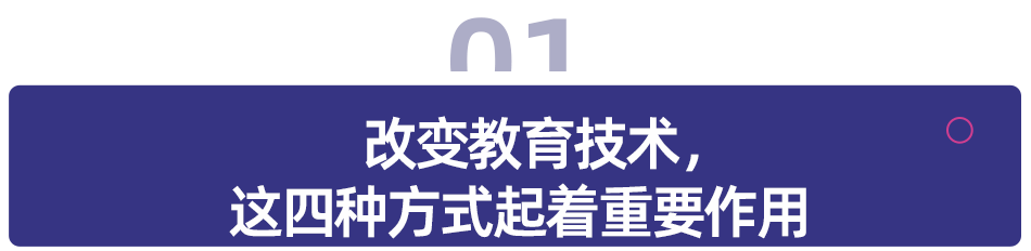 培训AI
