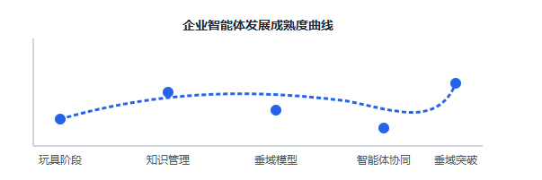 知识管理
