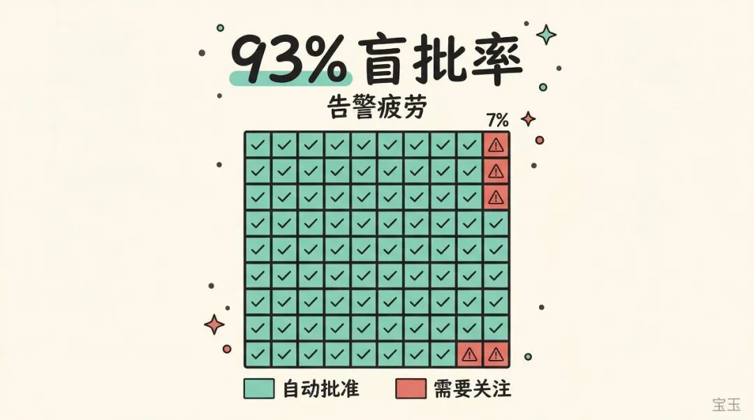 Claude Code auto mode 解析：如何用 AI 分类器替代人工审批
